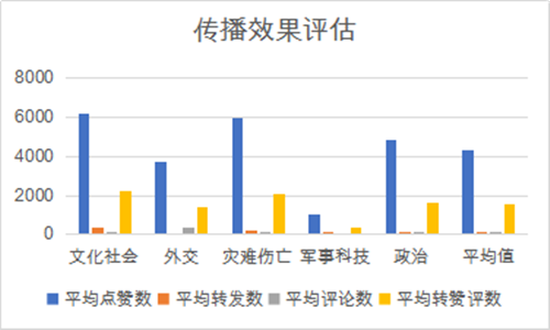 主流媒体国际传播效果分析九游会社交媒体时代中国(图2)