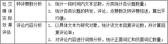 主流媒体国际传播效果分析九游会社交媒体时代中国(图3)