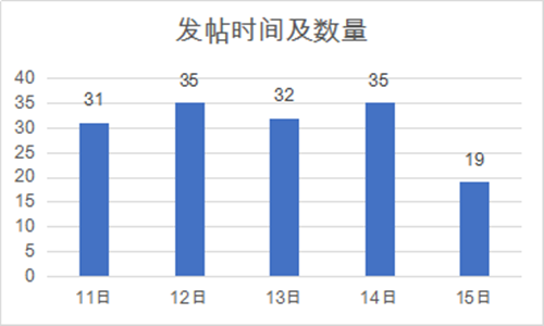 主流媒体国际传播效果分析九游会社交媒体时代中国(图4)