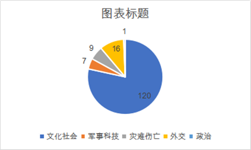 主流媒体国际传播效果分析九游会社交媒体时代中国(图8)