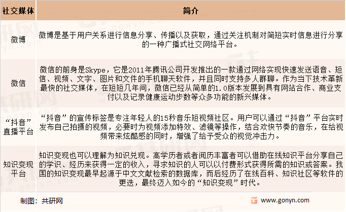 媒体行业发展前景预测九游会J9游戏社交