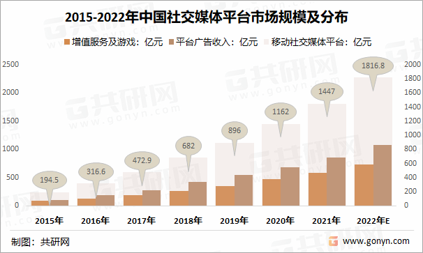 媒体行业发展前景预测九游会J9游戏社交(图4)